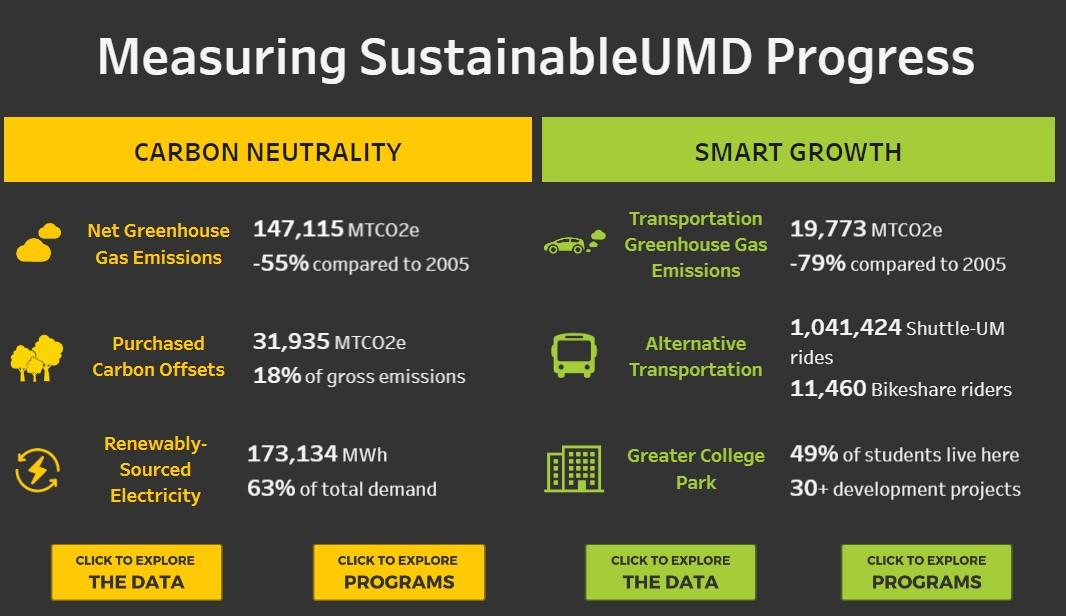 Sustainability progress dashboard