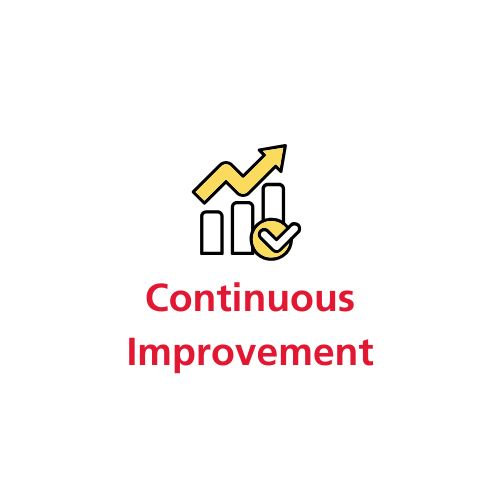 Continuous Improvement
